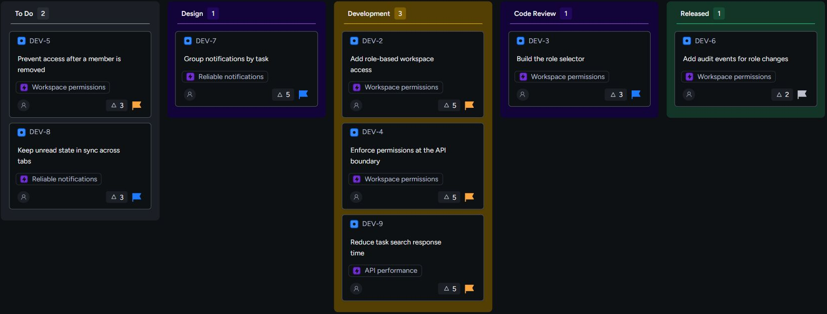 Engineering tasks in To Do, Design, Development, Code Review, and Released board columns