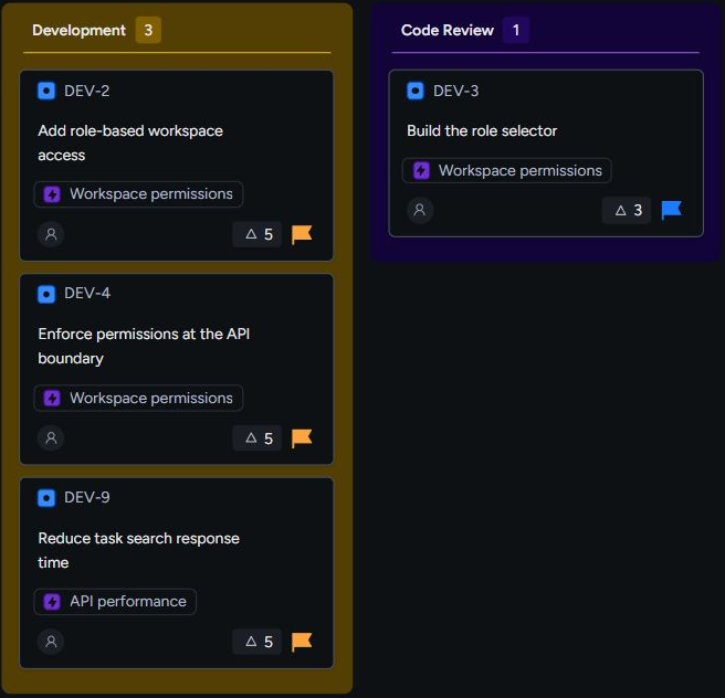 Taskonio Development and Code Review columns with linked epics and estimates on each task