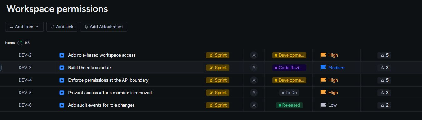 The Workspace permissions epic with five linked tasks and completion progress